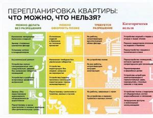 Перепланировка однокомнатной квартиры в двухкомнатную Из однокомнатной сделать двухкомнатную дизайн